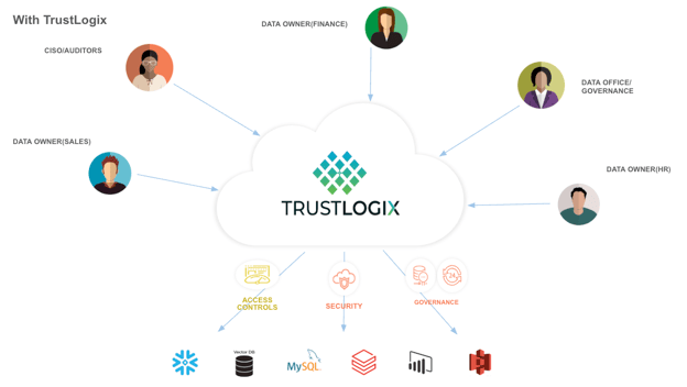 with trustlogix