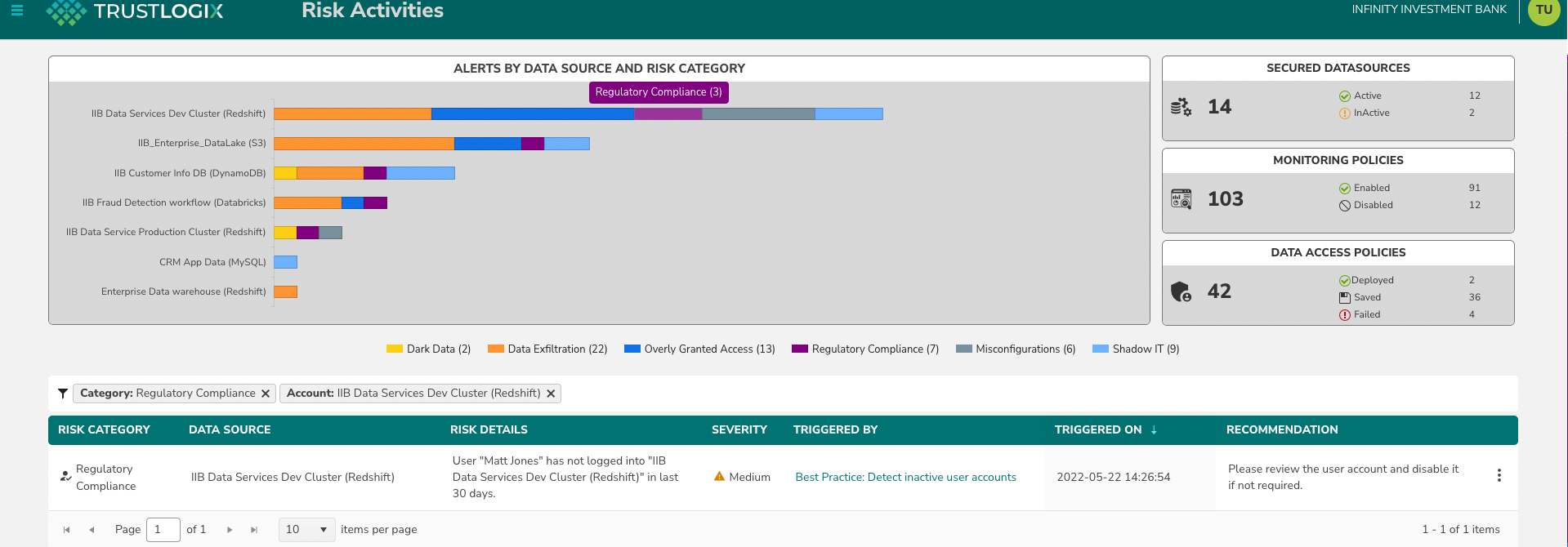 Redshift Risk Activities Redshift Risk Activities