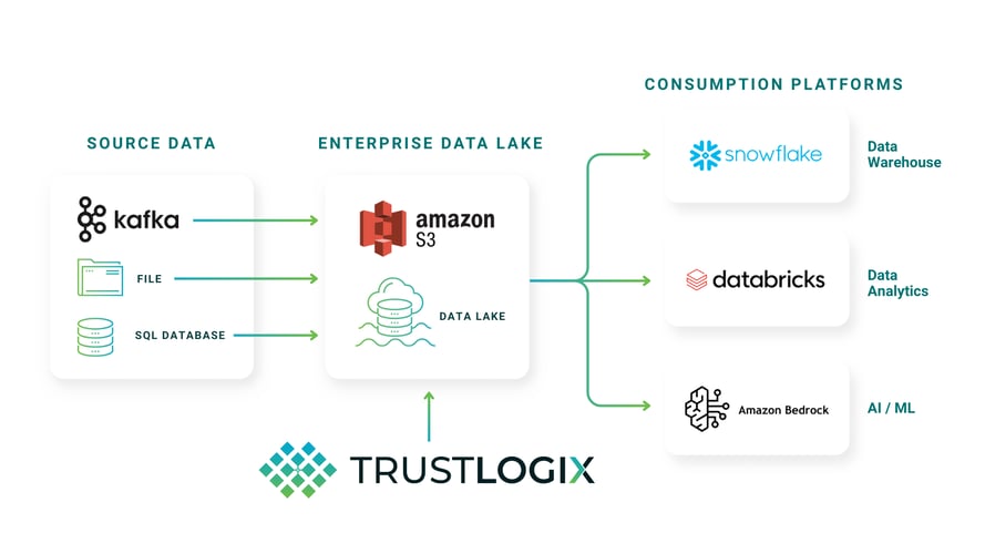 S3_Data-Lake_graphic S3_Data-Lake_graphic