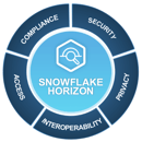 Snowflake Horizon Badge Snowflake Horizon Badge