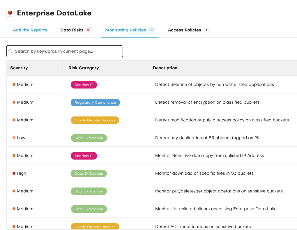 S3 Monitoring Policies S3 Monitoring Policies