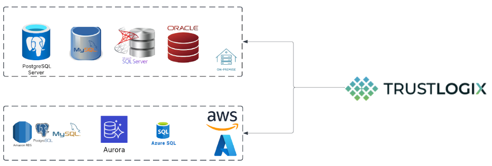 TrustLogix RDS Monitoring Architecture TrustLogix RDS Monitoring Architecture