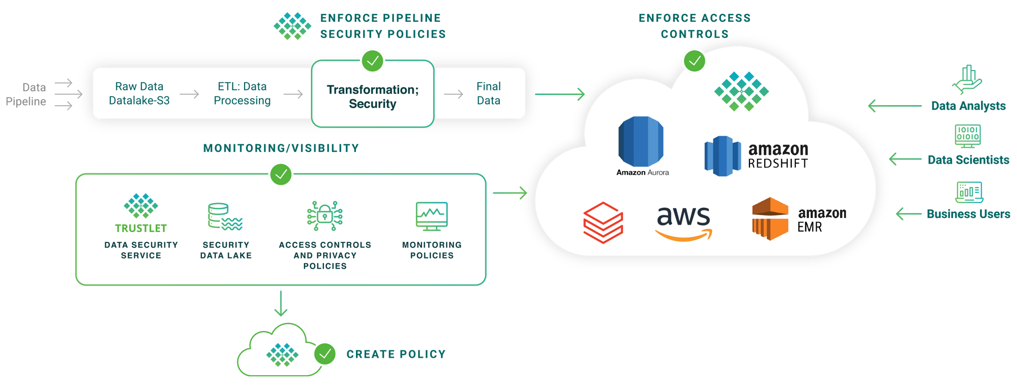 AWS-Diagram-10-31-HiRes AWS-Diagram-10-31-HiRes