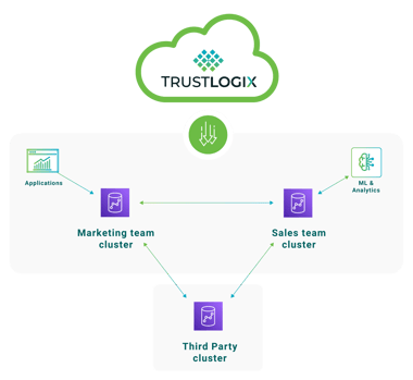 Redshift-Secure-Data-Sharing Redshift-Secure-Data-Sharing