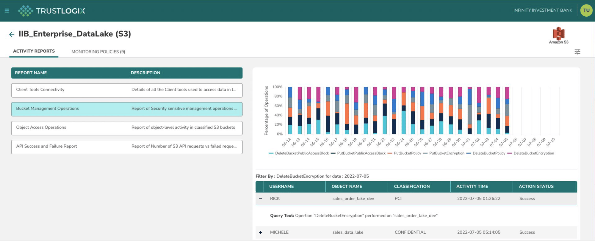 data-monitoring-insights--amazon-s3 data-monitoring-insights--amazon-s3