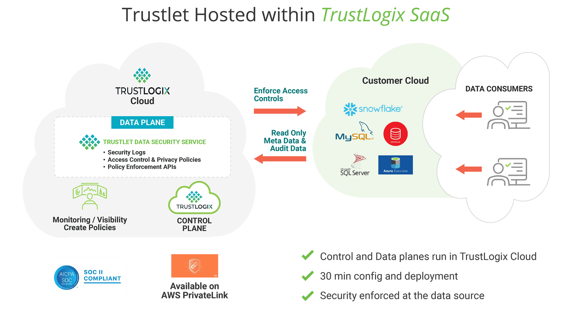Trustlet-within-Trustlogix-SaaS Trustlet-within-Trustlogix-SaaS