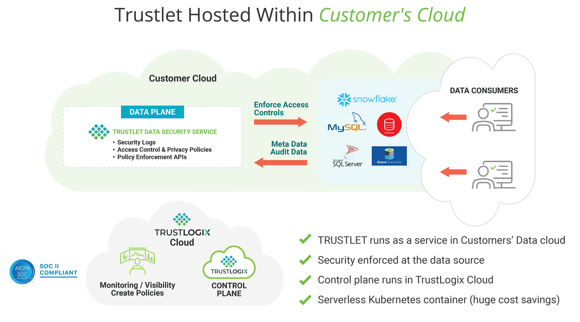 Trustlet-within-customer-cloud Trustlet-within-customer-cloud