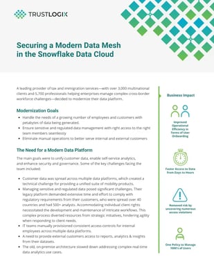 Modern-Data-Mesh_thumbnail Modern-Data-Mesh_thumbnail