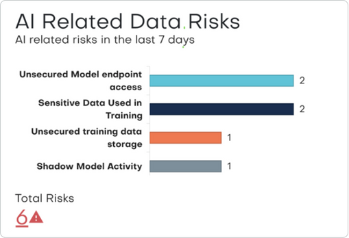 Snowflake_Security-Cortex-AI Snowflake_Security-Cortex-AI