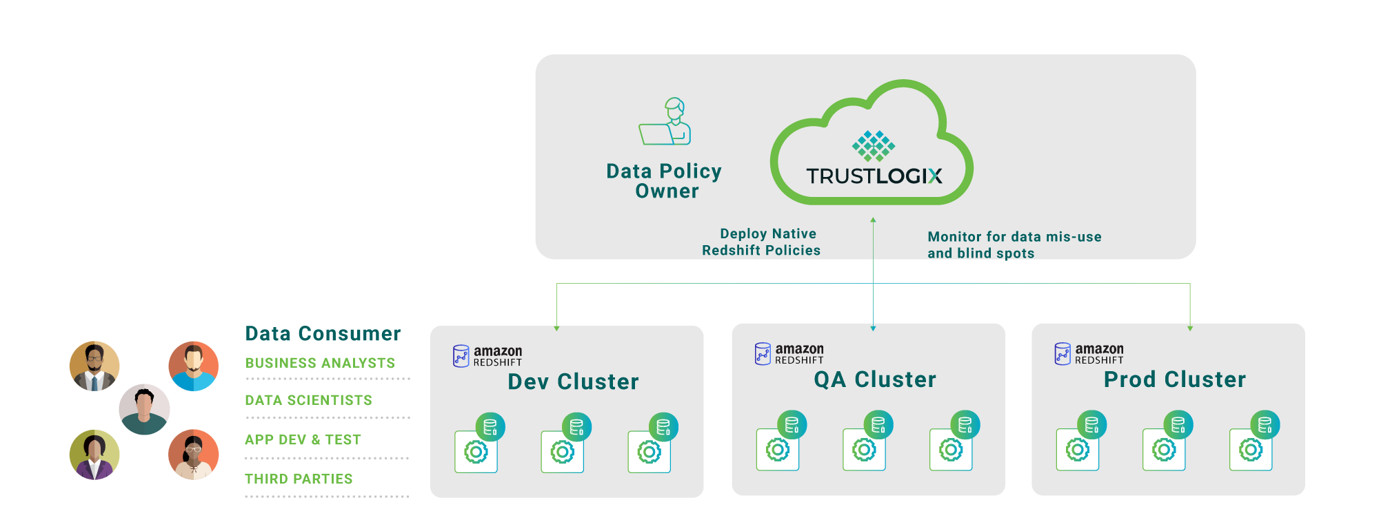 TrustLogix-AWS-Redshift-Graphic TrustLogix-AWS-Redshift-Graphic