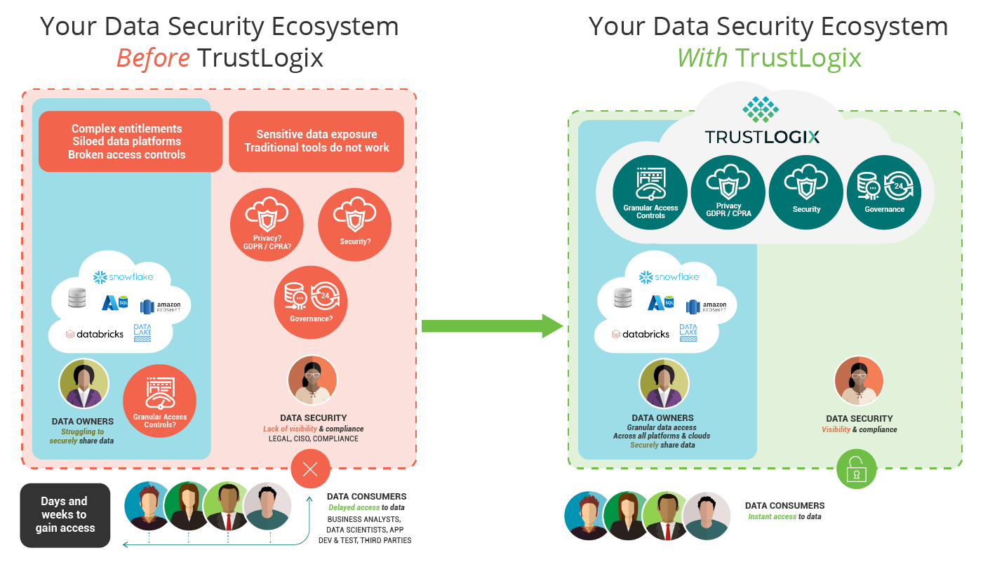 TrustLogix_diagram_withtitle TrustLogix_diagram_withtitle